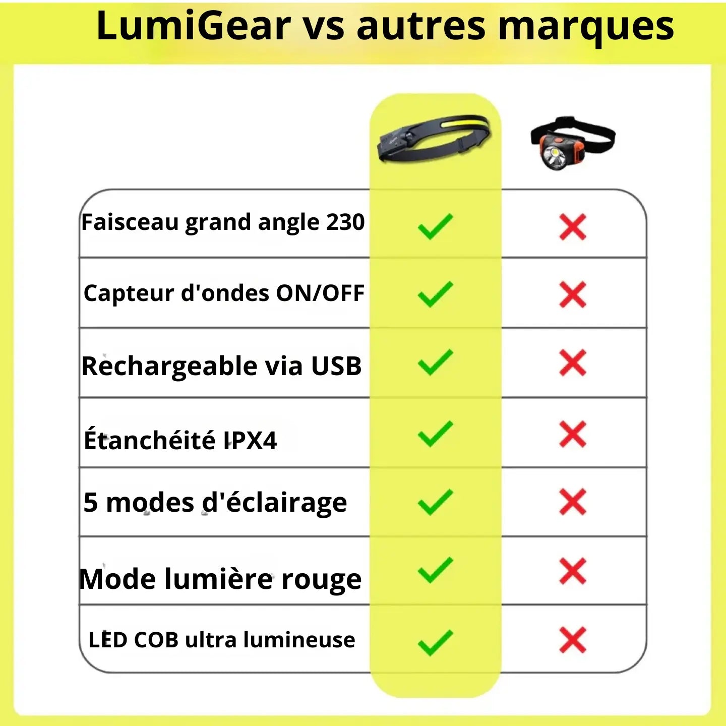 Lampe frontale My Store